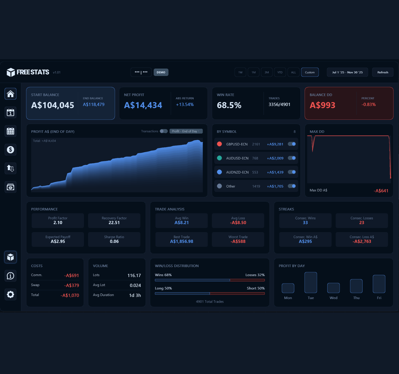 Free Stats